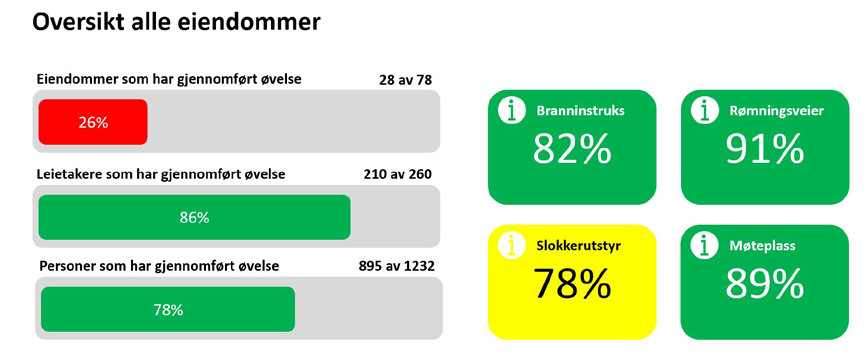 Om oss 3 Totaloversikt 1